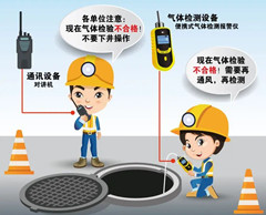 平塘有限空间操作说明
